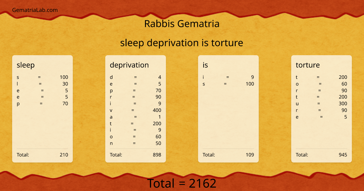 sleep deprivation is torture in rabbis Gematria